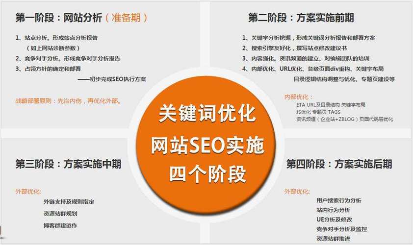 <strong>如何做好基金理财网站SEO优化？明确难点解决排名问题</strong>