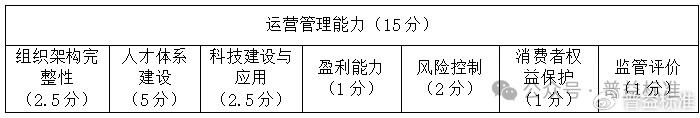 理财排名投资做公司可以吗_怎样做投资理财公司排名_投资理财公司排行榜