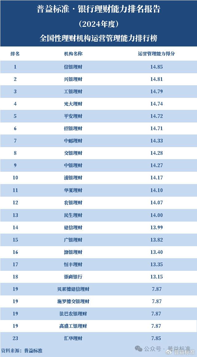 理财排名投资做公司可以吗_怎样做投资理财公司排名_投资理财公司排行榜