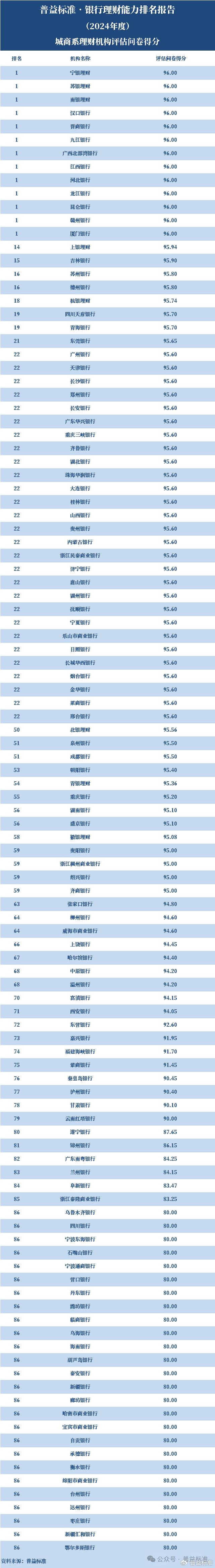 理财排名投资做公司可以吗_投资理财公司排行榜_怎样做投资理财公司排名