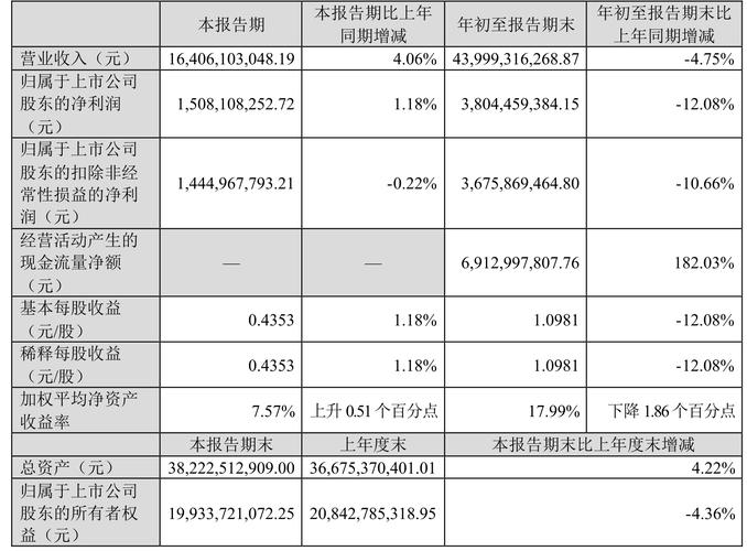 双汇发展股票分析_双汇发展 证券之星_2025年1月3日资金流向
