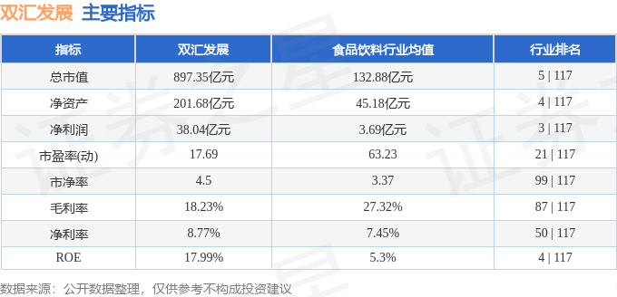 双汇发展股票分析_双汇发展 证券之星_2025年1月3日资金流向
