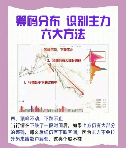 同仁堂股票 今日主力资金流向及筹码分析，关注股价压力位变化
