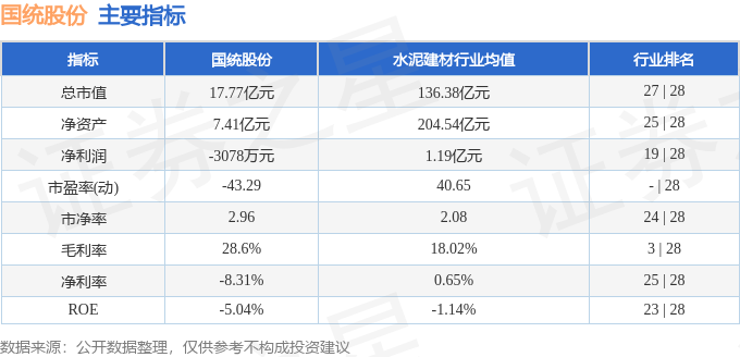 国统股份股票行情_国统股份002205资金流向分析_2024年11月11日主力资金净流入
