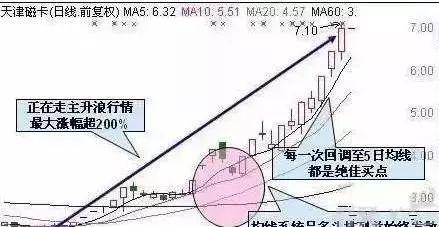 强势股选股方法_强势股特征分析_股市性格修炼