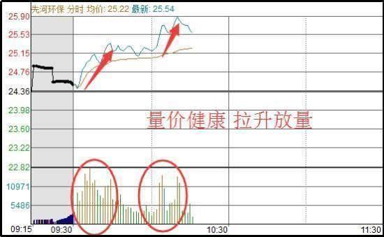 T+0最佳时间点_一天内怎么做高抛低吸_T+0操作技巧