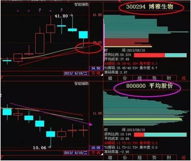 T+0最佳时间点_T+0操作技巧_一天内怎么做高抛低吸