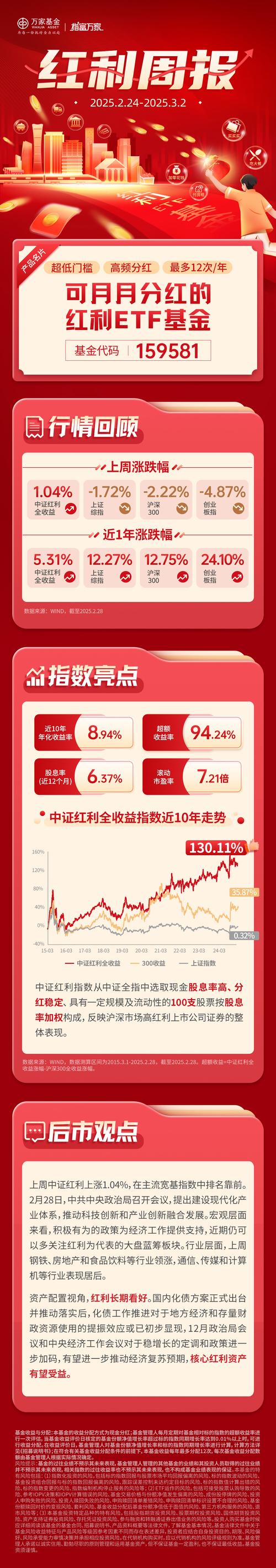 2025年2月22日基金分红公告：红利发放及相关事宜