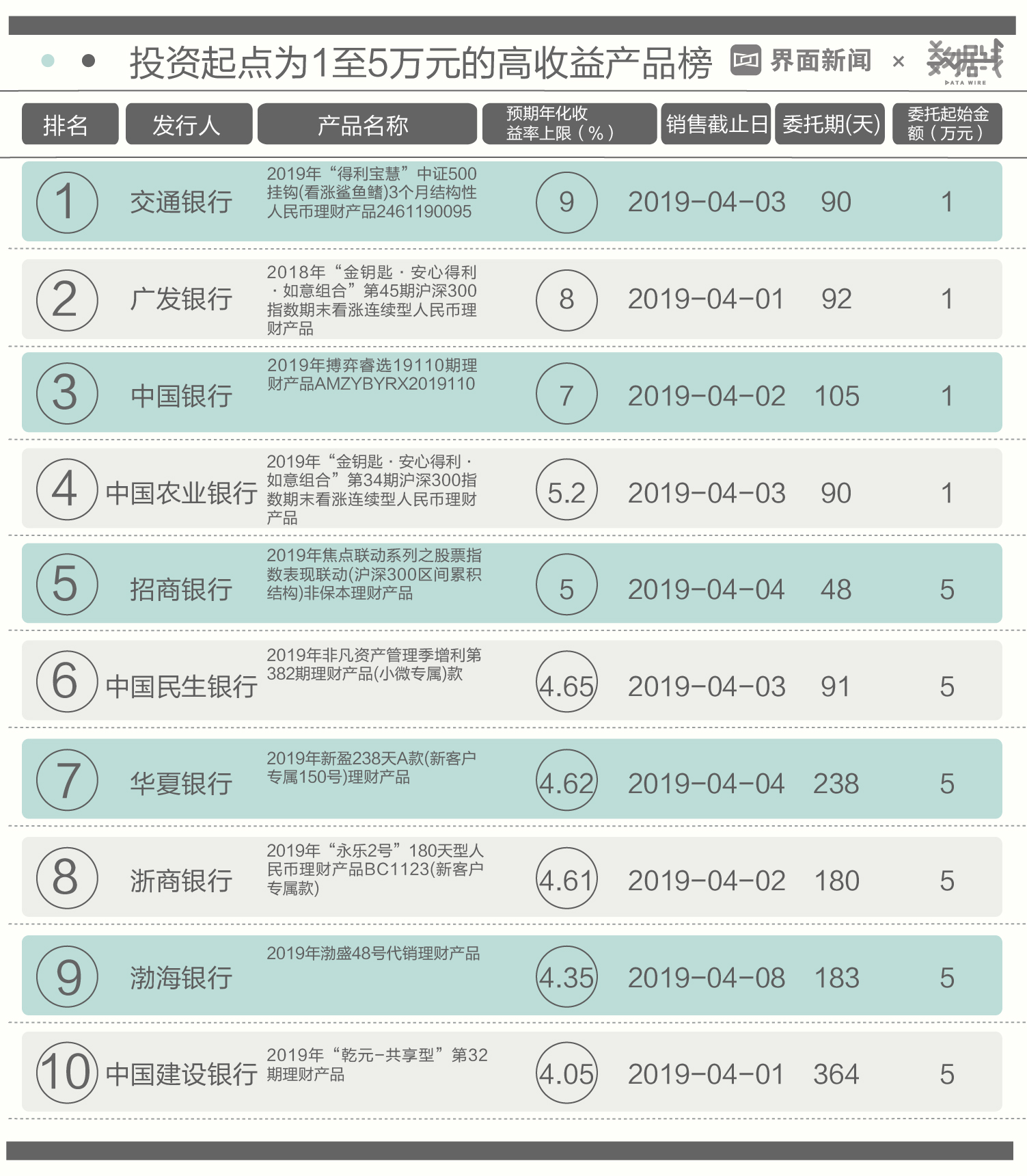 国有银行理财产品收益_银行理财产品收益回升_理财产品增加银行收益