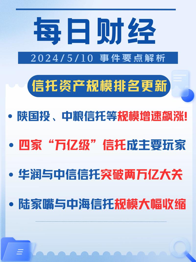 2024年上市公司170亿投向信托理财，背后原因几何？