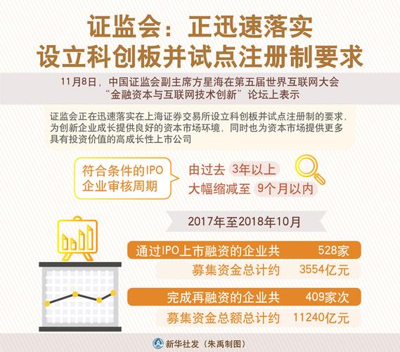 上海证券交易所科创板注册制_注册制推出对a股市的影响_科创板对A股市场影响