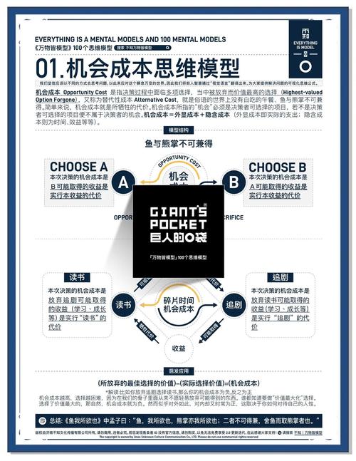 机会成本计算方法 _机会成本公式 _资金的机会成本怎么算