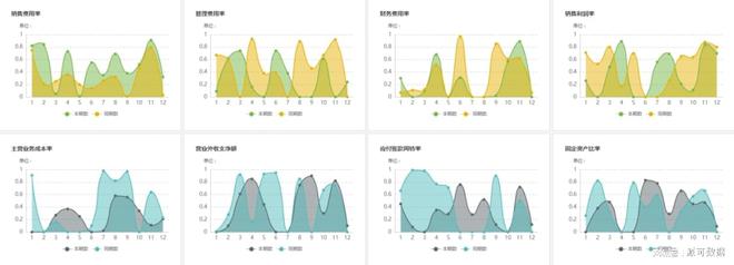 ROE 净资产收益率分析 _ 商业智能BI 财务分析 _净利率的公式