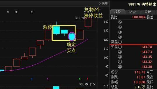 股市涨停板抓牛股_强势股回调买入选股公式_短线投资者看盘技巧