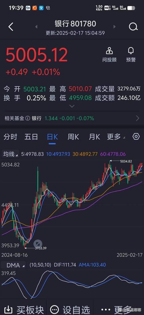 牛市套利和熊市套利的区别_牛市套利_牛市套利和熊市套利盈利口诀