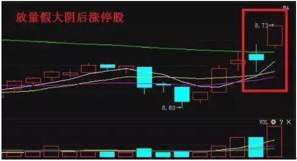 涨停板回调买入法_股票阴线买入法_强势股回调买入选股公式