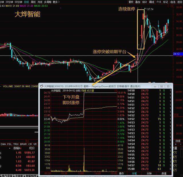 强势股回调买入选股公式_ 确定上涨炒股策略 _