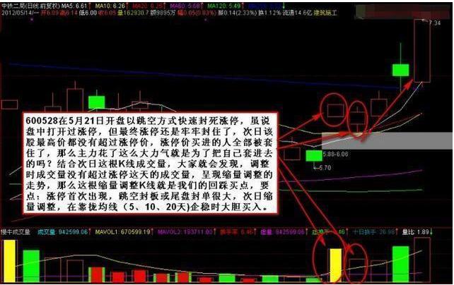  确定上涨炒股策略 __强势股回调买入选股公式