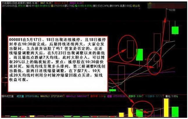 _ 确定上涨炒股策略 _强势股回调买入选股公式