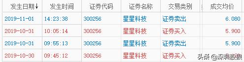 短线交易技巧分享_强势股回调买入选股公式_股狼强势股回调买入战法
