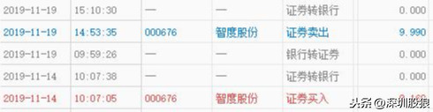 短线交易技巧分享_股狼强势股回调买入战法_强势股回调买入选股公式