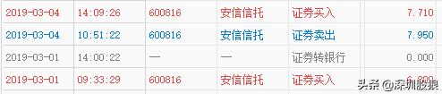 股狼强势股回调买入战法_强势股回调买入选股公式_短线交易技巧分享