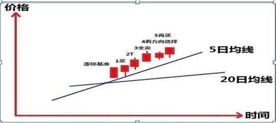 散户思维克服_强势股回调买入选股公式_股市赚钱技巧