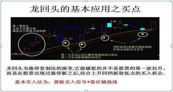 强势股回调买入选股公式_股市赚钱技巧_散户思维克服