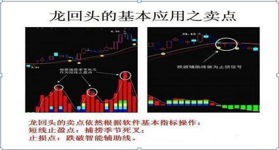 散户思维克服_股市赚钱技巧_强势股回调买入选股公式