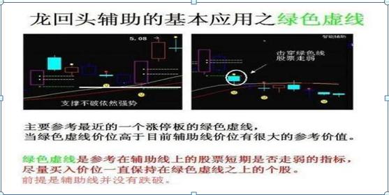股市赚钱技巧_散户思维克服_强势股回调买入选股公式
