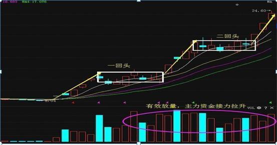散户思维克服_强势股回调买入选股公式_股市赚钱技巧