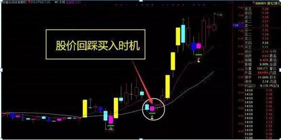 散户思维克服_强势股回调买入选股公式_股市赚钱技巧
