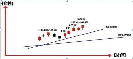 散户思维克服_股市赚钱技巧_强势股回调买入选股公式