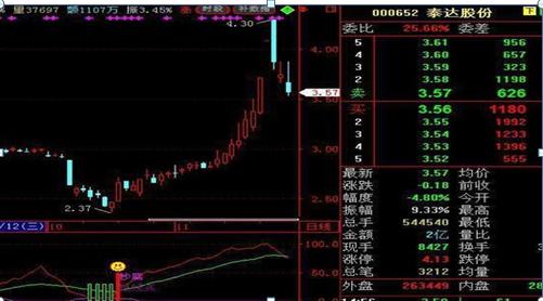 散户思维克服_股市赚钱技巧_强势股回调买入选股公式
