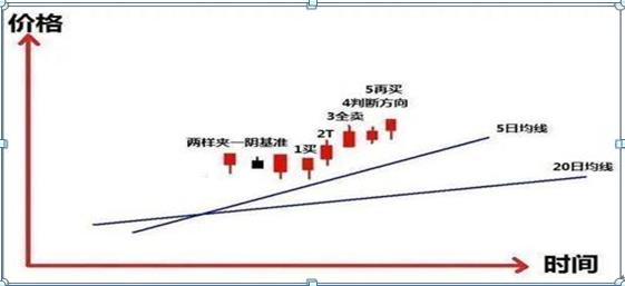 散户思维克服_股市赚钱技巧_强势股回调买入选股公式