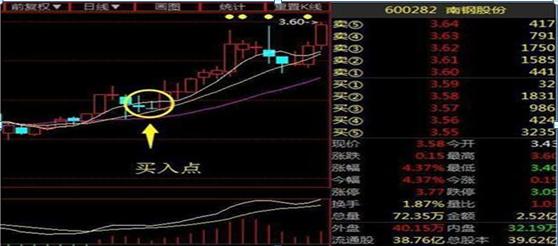 散户思维克服_股市赚钱技巧_强势股回调买入选股公式
