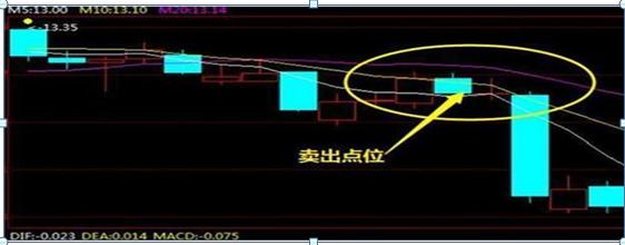 散户思维克服_强势股回调买入选股公式_股市赚钱技巧