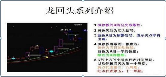 强势股回调买入选股公式_散户思维克服_股市赚钱技巧