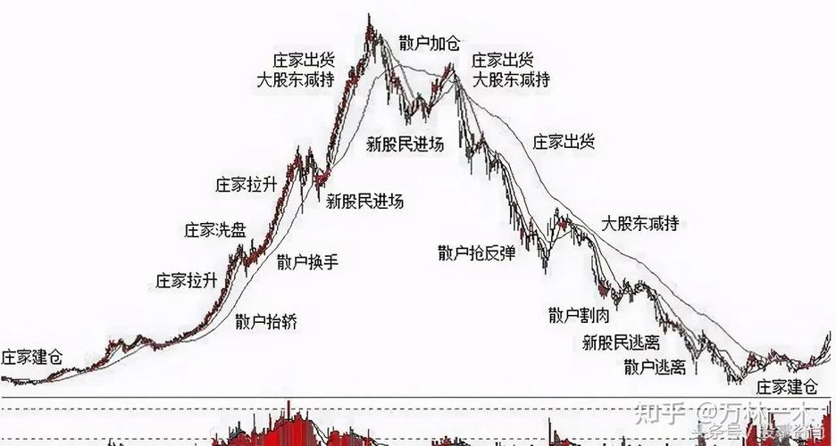  股票回调买入法 __强势股回调买入选股公式