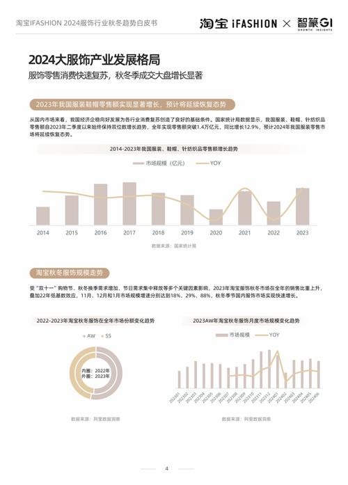 电商时代淘宝服装生意现状如何？面临哪些挑战与未来趋势？