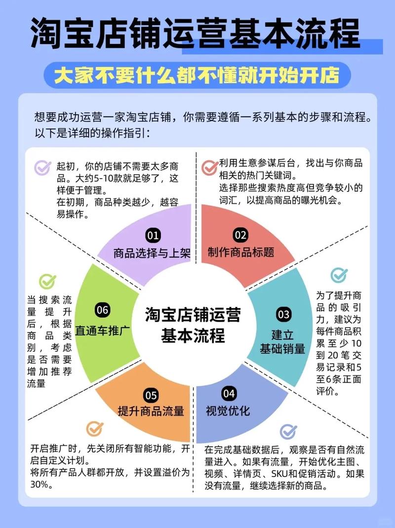 淘宝开店全流程指南：从注册到营销推广，你知道几步？