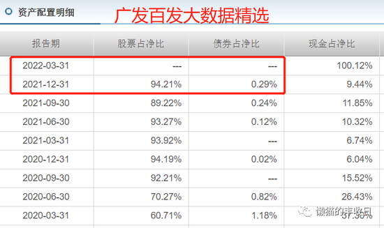 广发百发大数据精选基金经理一季度满仓现金，背后原因竟是？