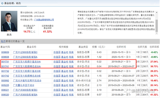 基金经理躺平操作_股票一键清仓_稳健投资策略基金