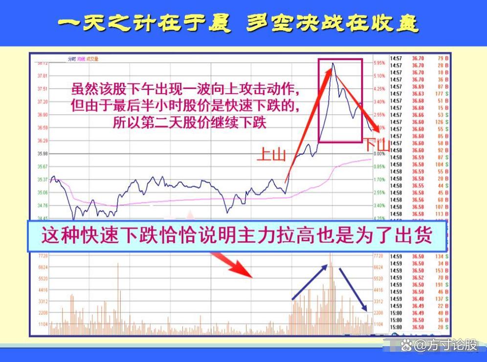 买股票时用的斗牛线战法_双线擒牛战法均线指标_不懂选股散户亏损