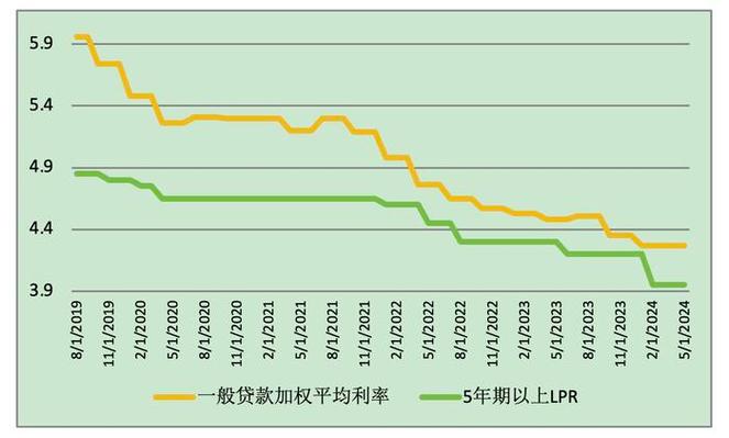 负利率是什么？我国负利率现状及负作用分析