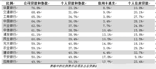 在线银行发展_浦发信用卡看电影优惠_银行网点减少