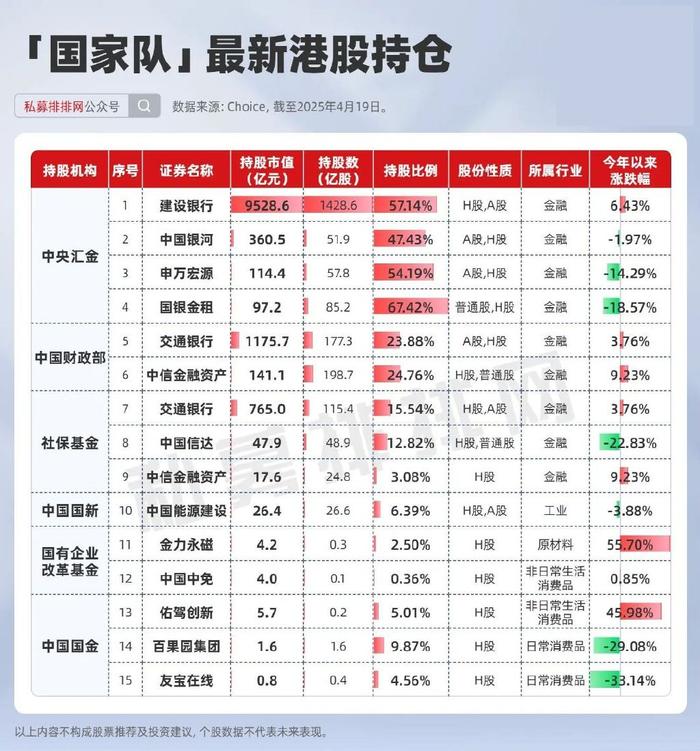 国企改革概念股 龙头_外资机构港股持仓动向_香港股市国家队持仓分析