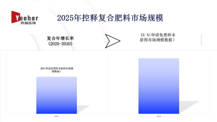 全国复合肥料施用量现状及未来趋势分析，提升空间几何？