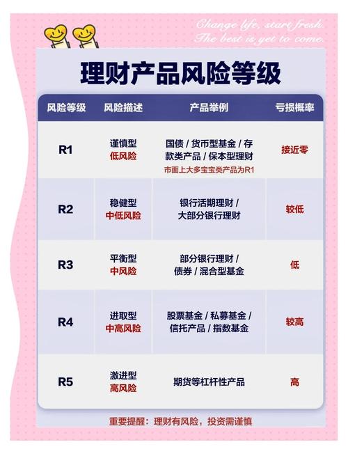 定投指数基金波动风险_稳健理财有风险吗_资金期限不匹配风险
