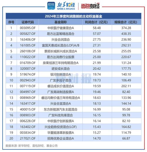 QFII三季度持仓分析_2023社保基金三季报重仓股_qfii持仓明细表